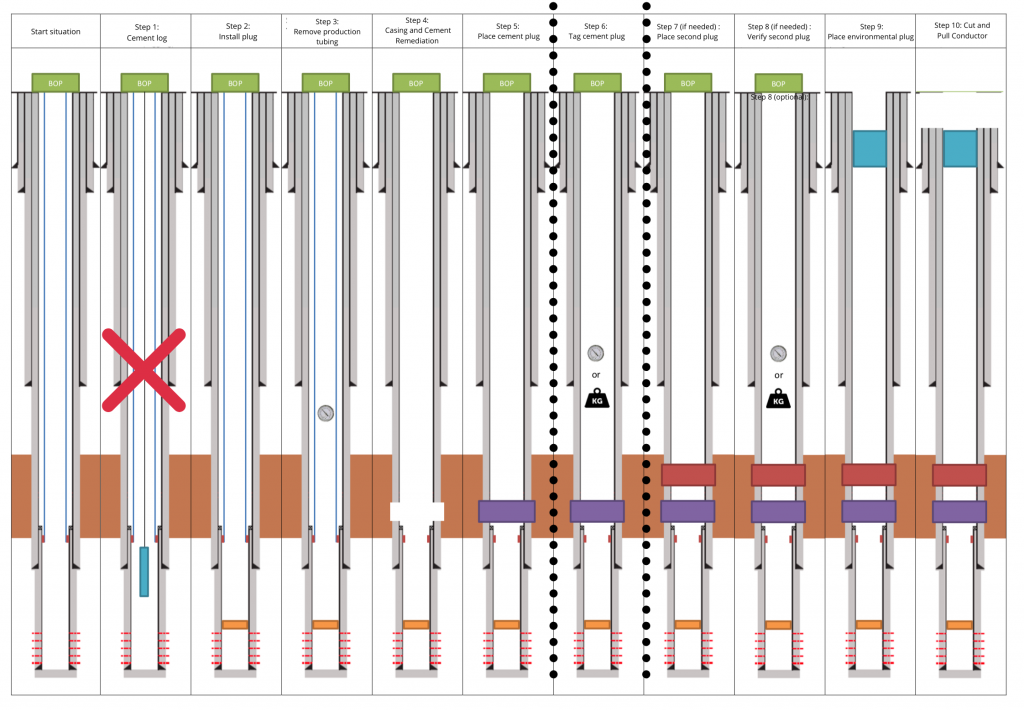 Step 6 - Abandonment Process